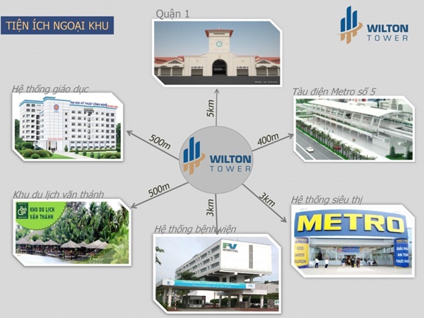 Wilton Tower tien ich ngoai khu - Dự án khu căn hộ Wilton Tower – Bình Thạnh